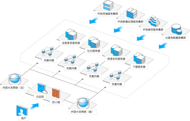 高效數(shù)據(jù)賦能 專(zhuān)業(yè)數(shù)據(jù)處理與存儲(chǔ)服務(wù)解析