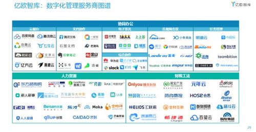 七牛云榮登2021中國數字化轉型服務商百強榜，數據處理與存儲服務引領行業創新