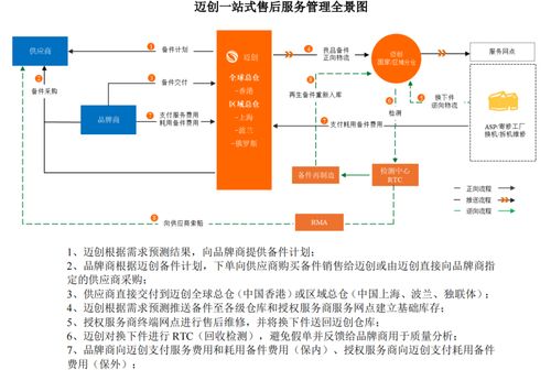 邁創股份沖刺IPO 小米、聯想售后外包服務商的崛起之路